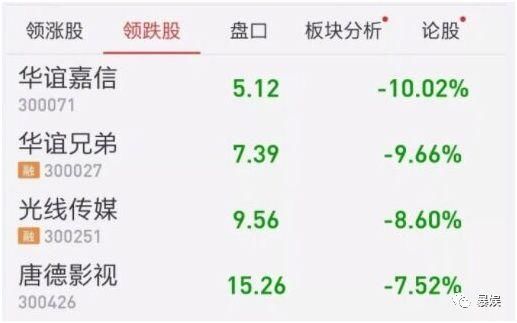 偷税漏税、股票风波、诈捐家暴，《还珠格格》这是集体水逆了吗？