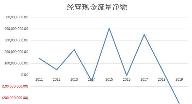  都市：关店千余家、换掉林志玲，都市丽人走向“乡村少女”