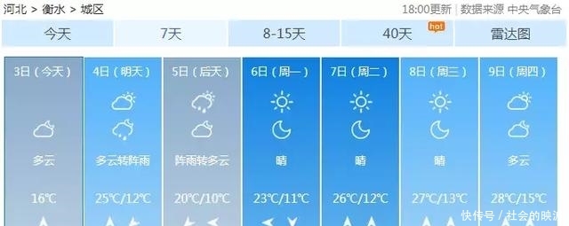 雷雨+大风+降温！大范围降雨要来！衡水返程小伙伴们要小心！