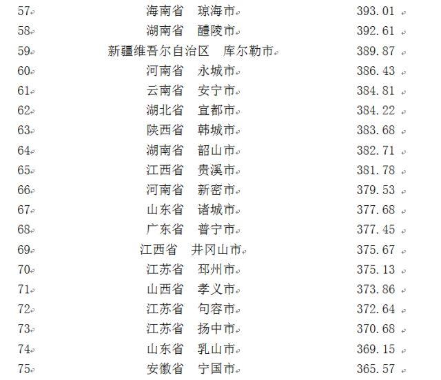 中国城市品牌(县级市)百强榜试发布 绥芬河市位列第86位