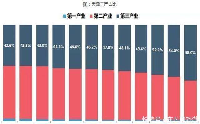 为何4大直辖市中，天津排名会最低？网友：看倒数第二是谁就懂了