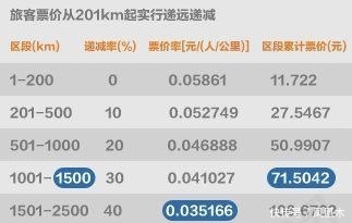 我们的火车站, 究竟为谁而建?