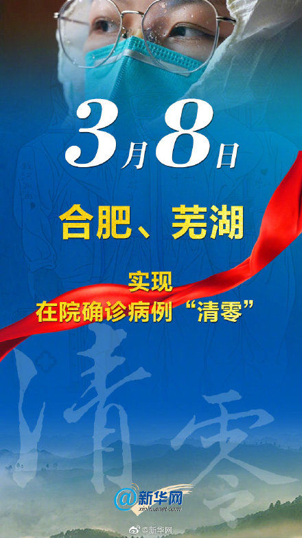  清零：刚刚！安徽“清零”！