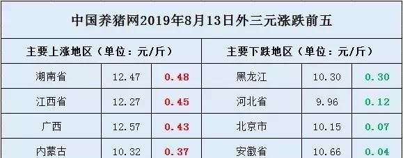 本月第二个非瘟疫区解封！这下广西猪价更“按”不住了