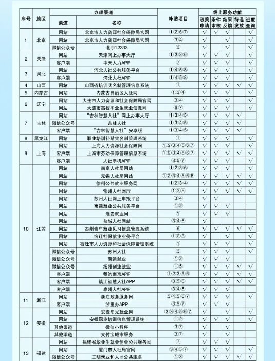  「补助金」补助金来了！河南这些人都可以领！