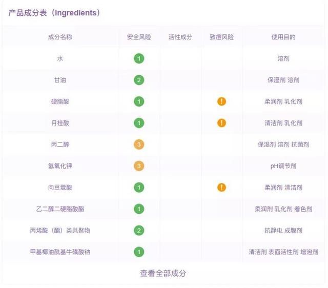拔草丨网红化妆品最不值得买盘点