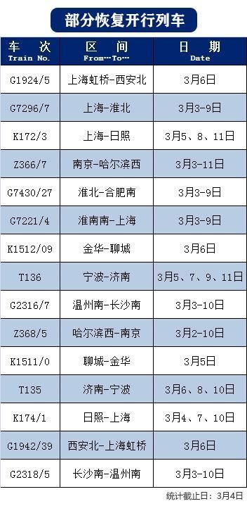 最新■最新！恢复开行、增开列车来了