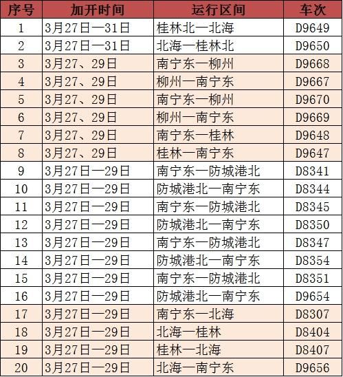  『恢复』3月27日起，宁铁20列动车陆续恢复开行，快看看，有你想坐的吗？