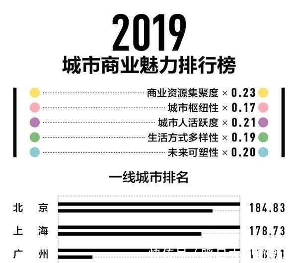 探讨国家中心城市的分布长三角只有上海,西南地区却有成都重庆！