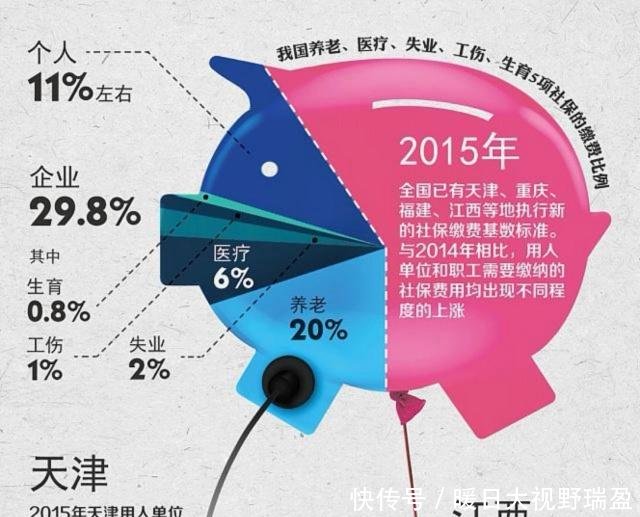 2019年养老金上调5%，你的父母会增加多少钱