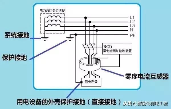 很多人对零线的认识是错误的，究竟零线、地线的原理是什么？