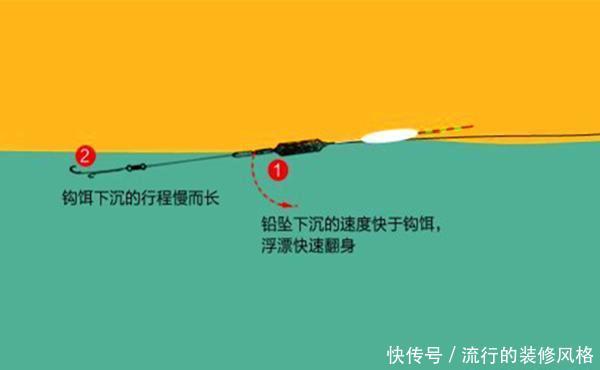  「试试」手竿钓翘嘴的三种方法，除了飞铅钓，还可以试试这两招！