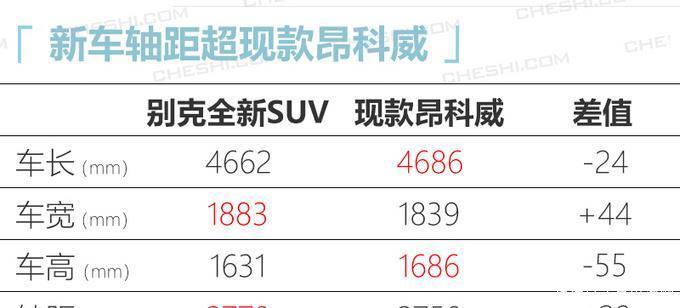 『昂科威』深扒别克全新昂科威内饰等更多信息曝光22万起售值得等待