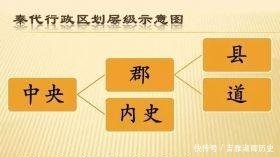 法律规定我国行政区划为“省、县、乡”三级，那“市”哪去了