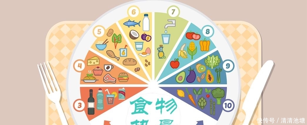  [脾胃]脾胃虚弱的人，喝1水，戒2习，吃3物，健脾和胃，脾胃或慢慢好转