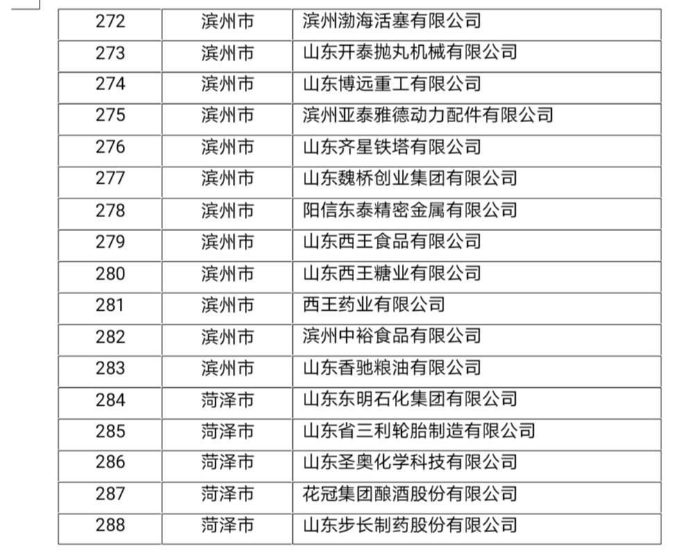  『高端化』多项重要榜单发布！2020“中国品牌日”（山东）活动助力山东品牌高端化