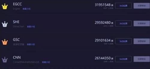 深度揭秘币圈割韭菜套路:一天卷走十亿,入群费300万