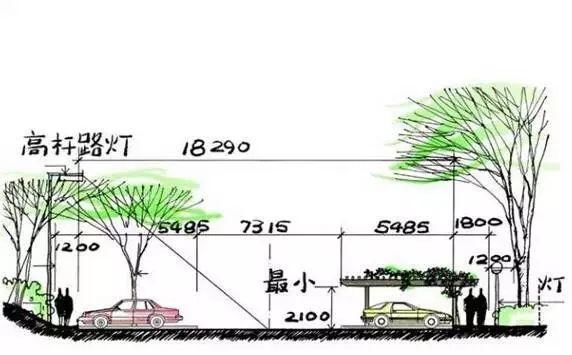 不足200㎡的小花园、小庭院，这些关键要注意