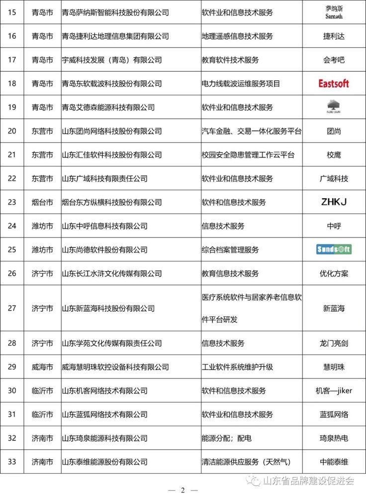 看看有哪些?山东发布214个山东服务名牌