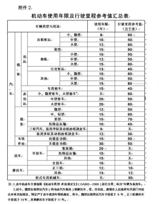国三车不实施强制报废！异地年检、改造补贴等利好频传