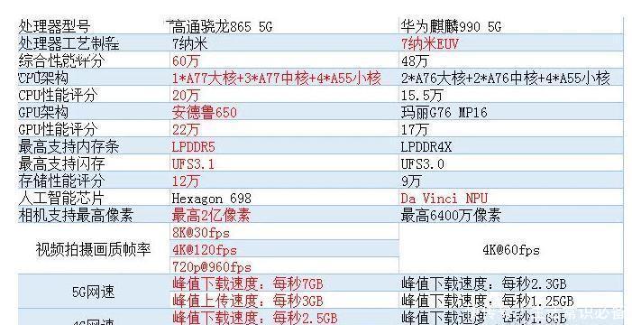 「安卓旗舰」除了拍照一无是处的华为P40为何还如此受欢迎品牌号召力