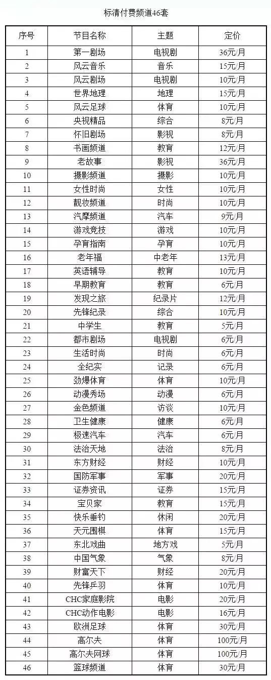 部分广电宽带及互动电视套餐收费标准
