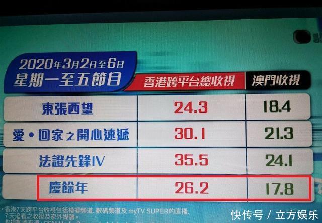  「收视」《庆余年》登TVB收视扑街！陈道明也难挽狂澜，架空历史成败笔？