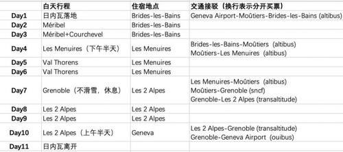 全球滑者都向往的阿尔卑斯到底有多美？