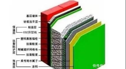  给出：同一栋房子，为啥西户被“抢空”，东户却没人要？内行人给出答案