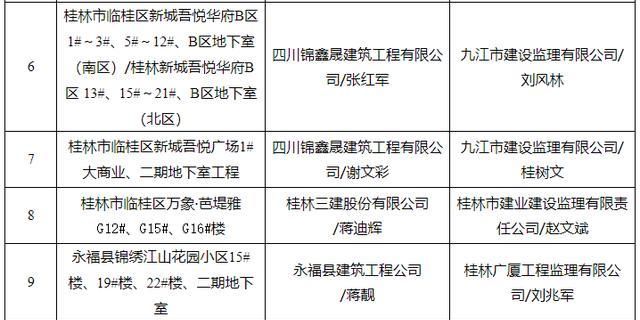 广西14市141个“严管工程”项目被通报！钦州6个
