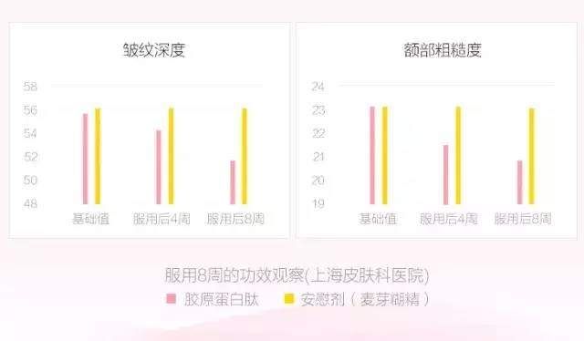 每天喝一点，皮肤就像吃了防腐剂，敷300张面膜可能都比不上...