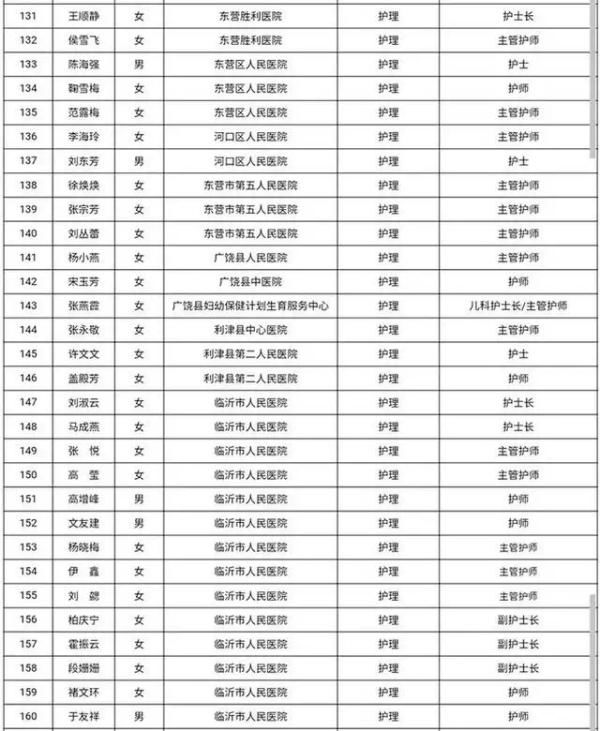  『山东省第』今天，山东援鄂医疗队314人凯旋！