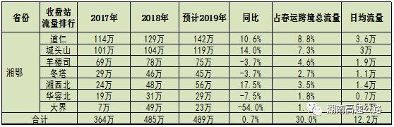 春运高速怎么走，有哪些重点要注意？答案全部在这里
