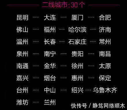  [潜力]中国最有“潜力”的5个二线城市, 有望成为新一线城市