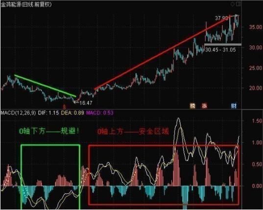 中国股市闹了个大笑话，颁布头号救市计划，“牛市”已无法救回?