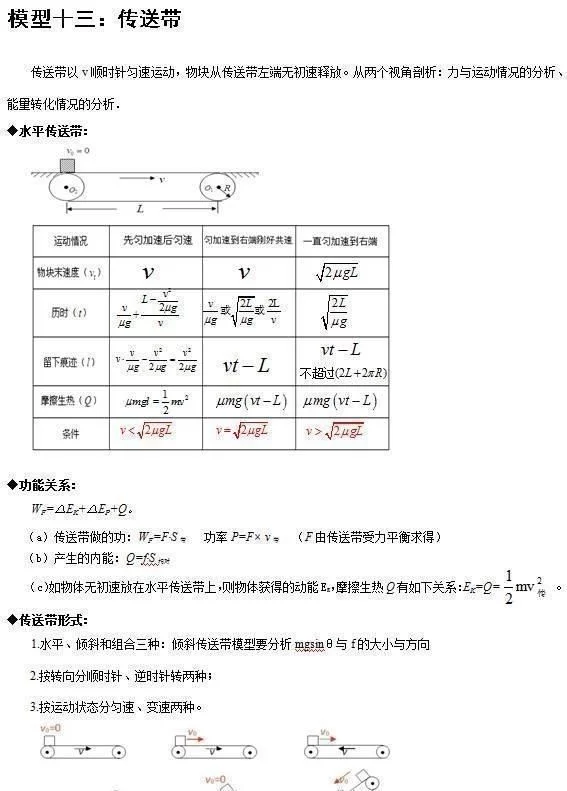 退休老教师:高中物理就这24个题型,吃透拿高分!教师子女都在做 - 行者 - wangkeqin 的博客 退休老教师:高中物理就这24个题型,吃透拿高分!教师子女都在做 - 行者 - wangkeqin 的博客