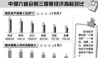 中部六省会，抛开国家定位，哪个竞争力最强，能引领中部崛起