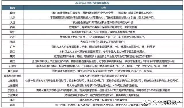 人口正式破1000万，说好的逃离杭州呢？