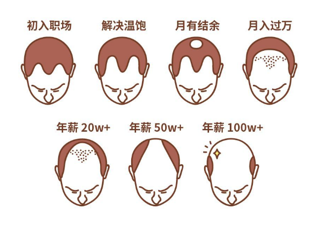 『脱发』一身行头四万的程序员,钱都花哪儿了?