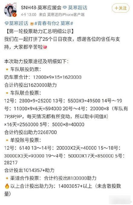  『官宣』有内幕?＂青你＂选手获粉丝投1400万票 官宣仅300万