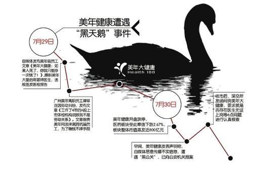遭遇“黑公关”？美年健康陷假医门 声明称离职员工与自媒体抹黑