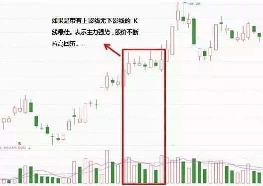 一位佛系交易员的佛系炒股秘诀:一旦读懂追涨杀跌，终生受益