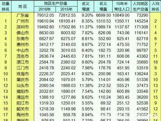  汕尾市：南方一个非常可惜的沿海城市, 地理位置优越, 却没能发