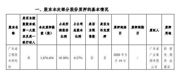 「资金」宏大爆破控股股东下属全资子公司质押187万股 用于经营发展资金需求