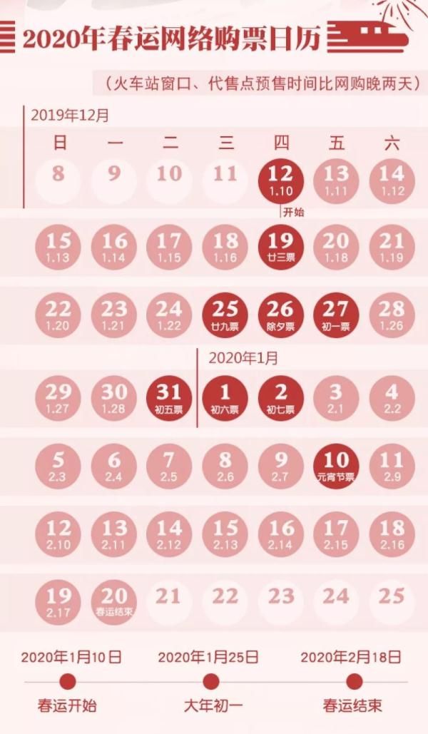  [指南]春运没抢到票怎么办？春节快递停发时间表？超实用指南收