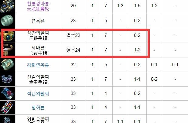 热血传奇：心灵手镯额外增加灵魂火符的伤害？个人认为全是谣言