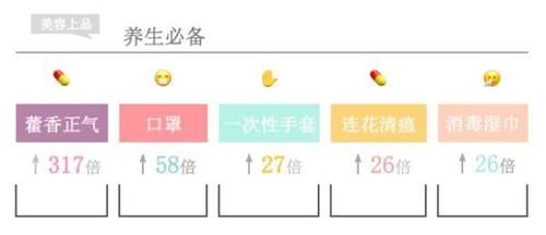  『口罩』戴最严实的口罩画最浓的妆，眼影销量增126.3%