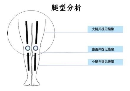 『型腿的男生』X、O型腿牛仔裤选择指南,挑对激发硬汉力度