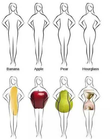  夏季■梨形身材夏季搭配，显瘦小技巧Get起来，轻松避开梨形穿搭雷区！