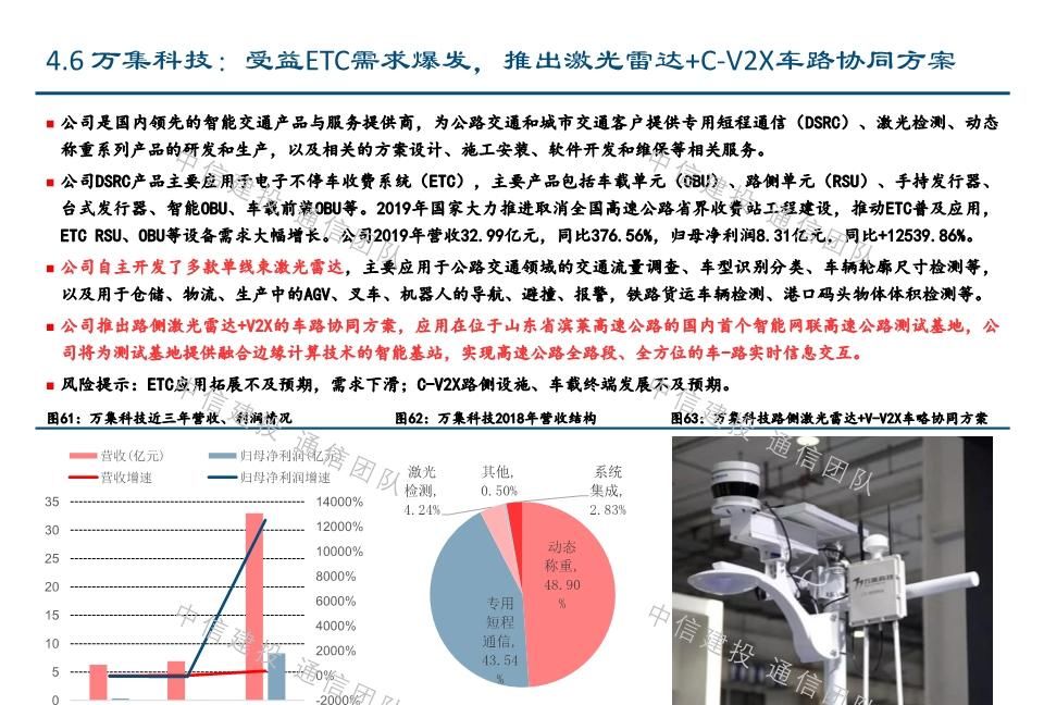  #报告#车联网深度报告：新基建重要方向，5G应用明珠